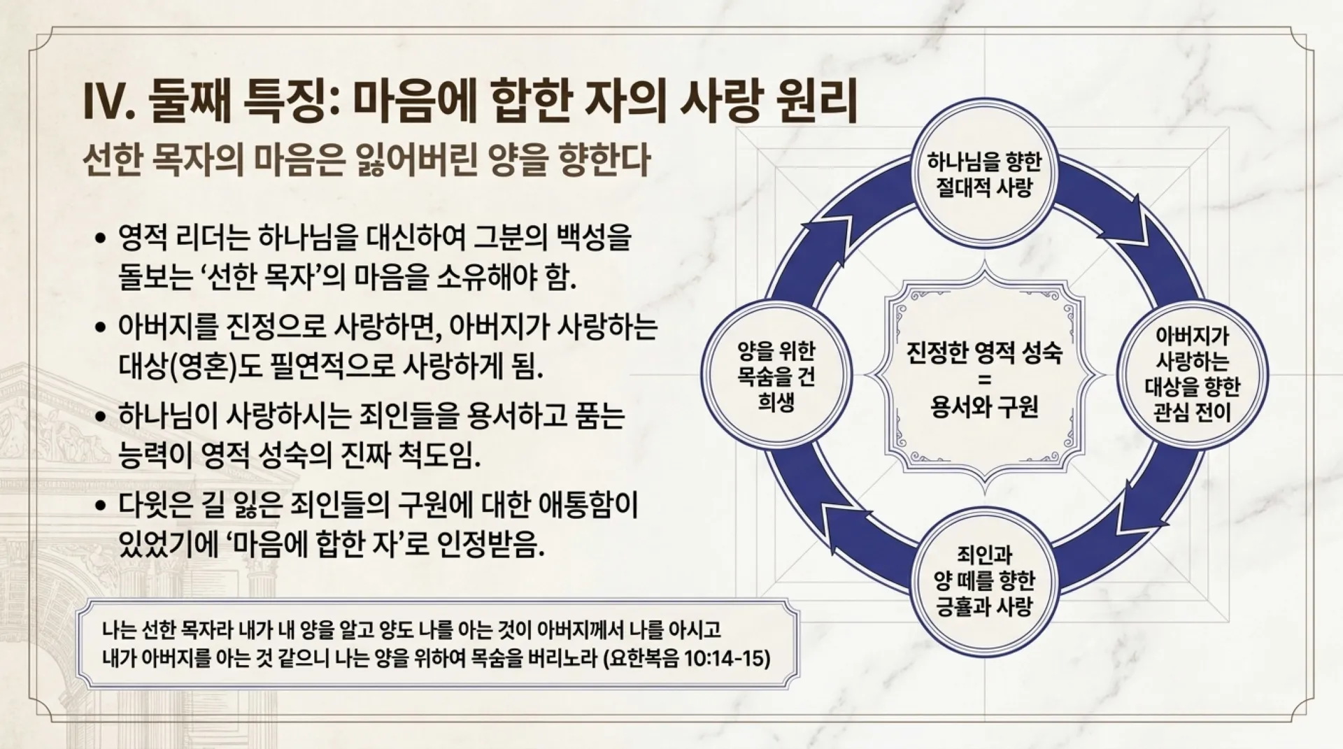 [기독론(96)] Heavenly_Leadership_Audit.pdf_5_vora.jpg.webp