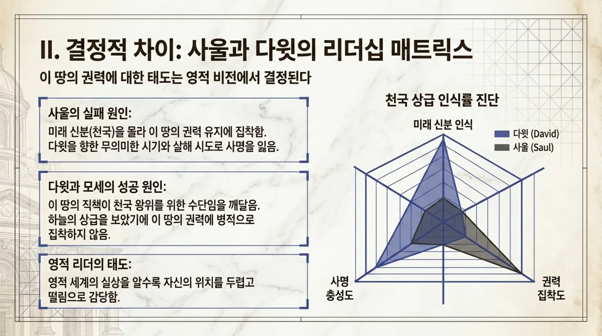 [기독론(96)] Heavenly_Leadership_Audit.pdf_3_vora.jpg.webp