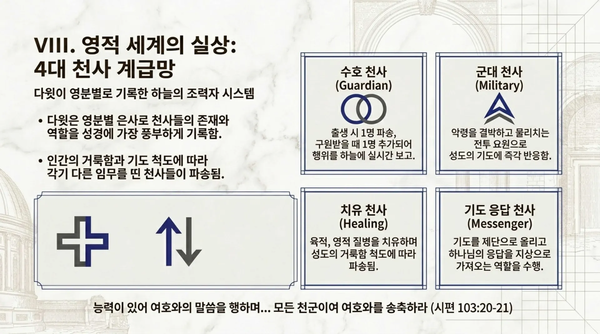 [기독론(96)] Heavenly_Leadership_Audit.pdf_9_vora.jpg.webp