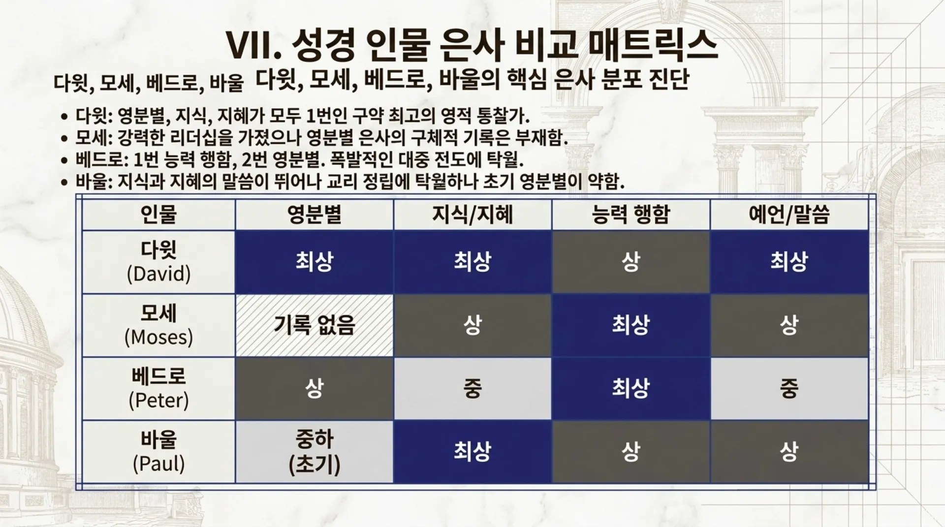 [기독론(96)] Heavenly_Leadership_Audit.pdf_8_vora.jpg.webp