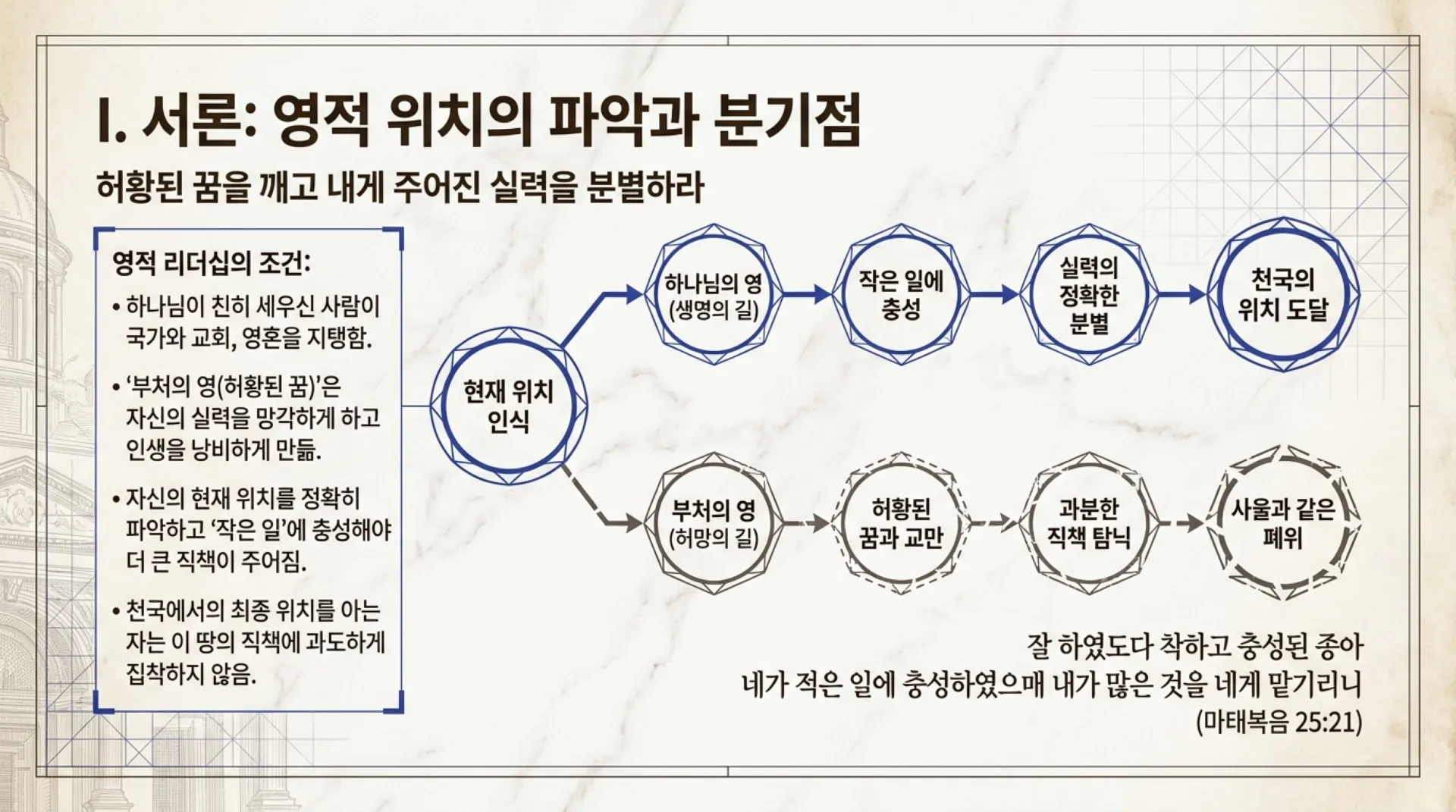 [기독론(96)] Heavenly_Leadership_Audit.pdf_2_vora.jpg.webp