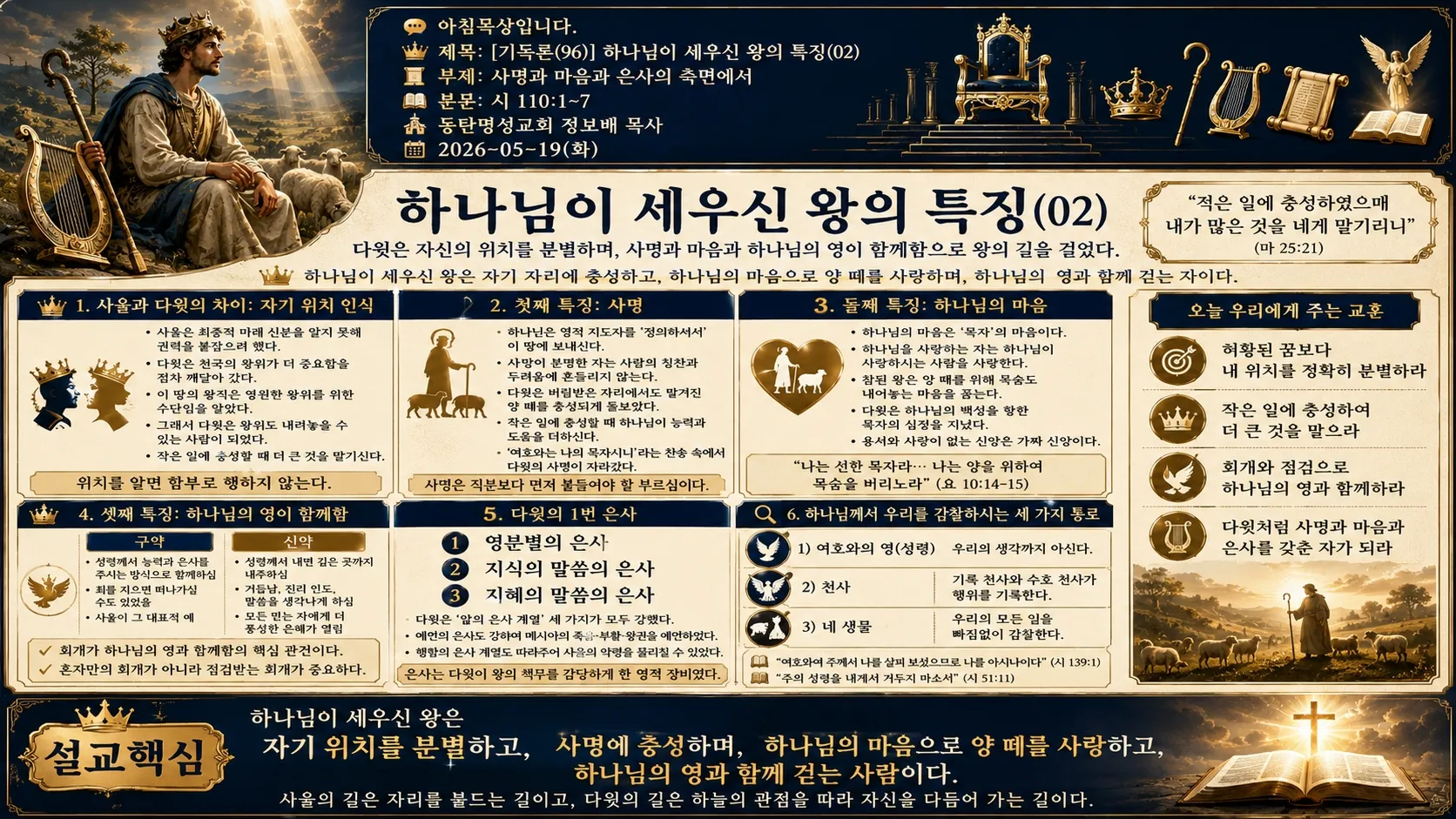 [기독론(96)] 인포그래픽.jpg.webp