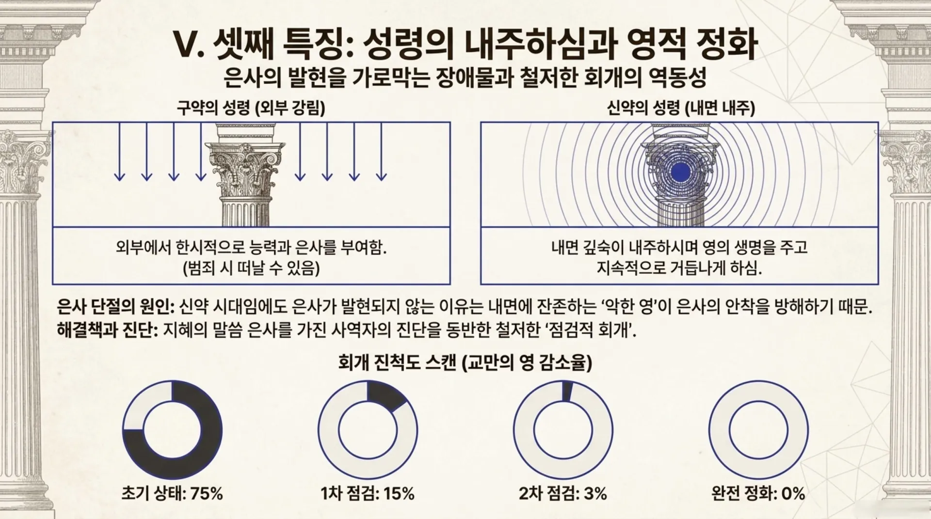 [기독론(96)] Heavenly_Leadership_Audit.pdf_6_vora.jpg.webp