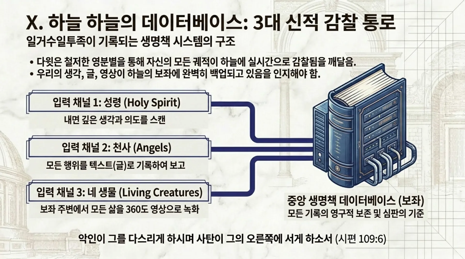 [기독론(96)] Heavenly_Leadership_Audit.pdf_11_vora.jpg.webp
