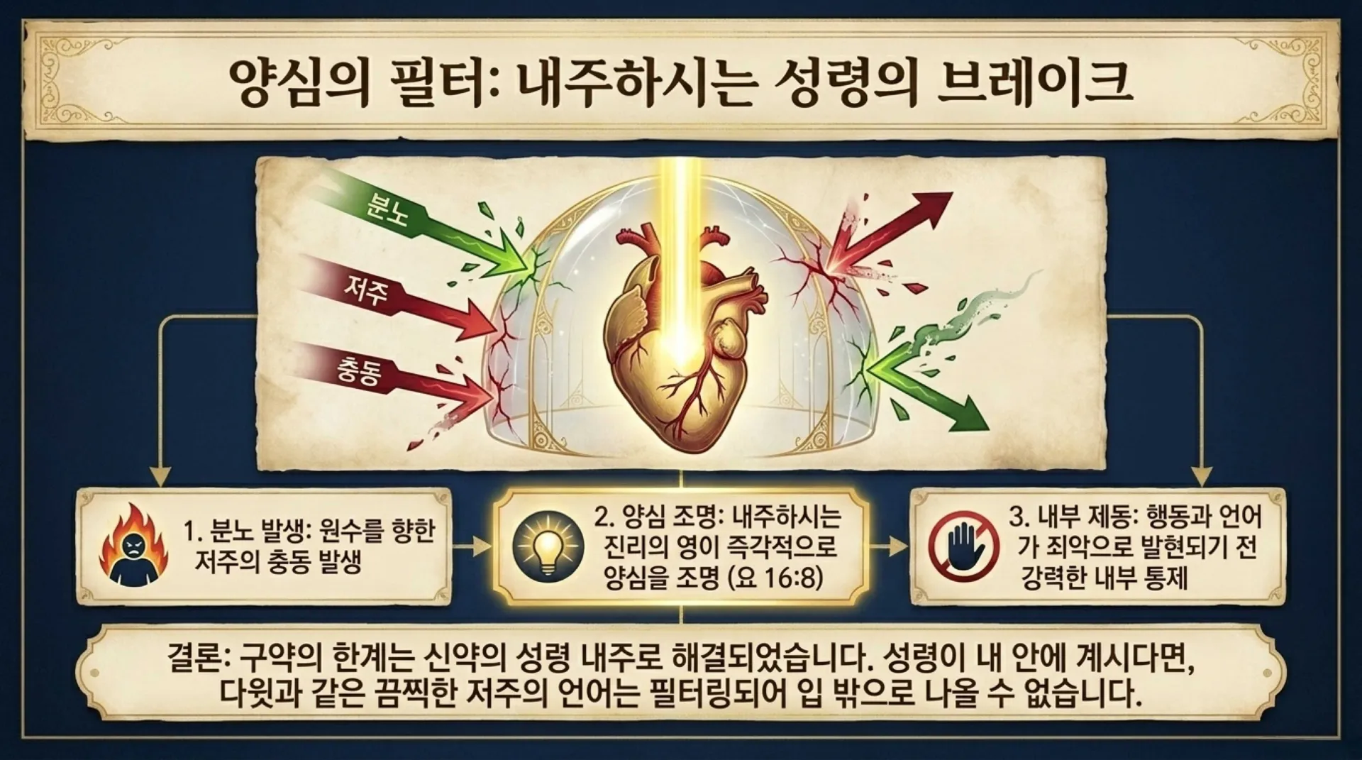 [기독론(112)] The_Anatomy_of_David’s_Curses.pdf_12_vora.jpg.webp
