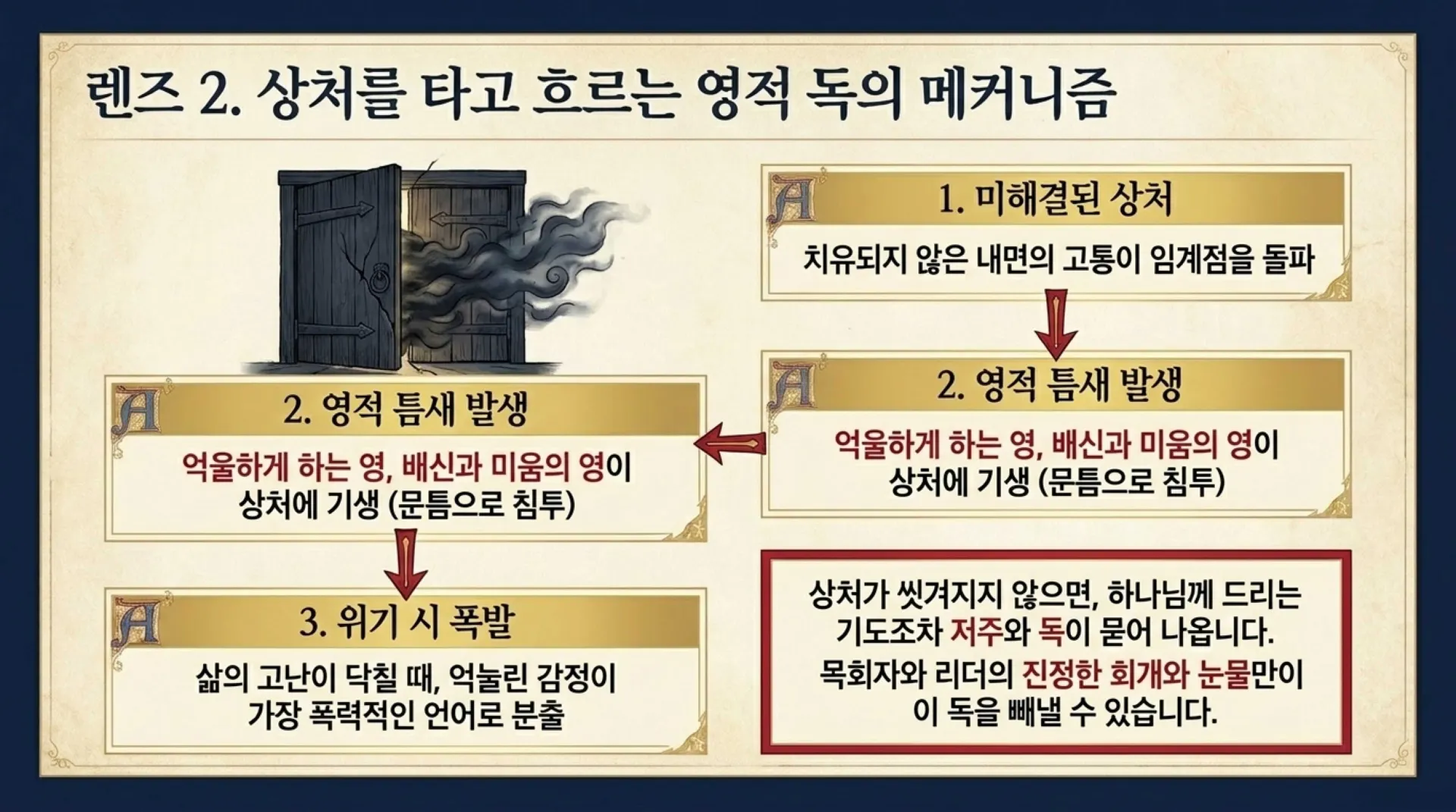[기독론(112)] The_Anatomy_of_David’s_Curses.pdf_5_vora.jpg.webp