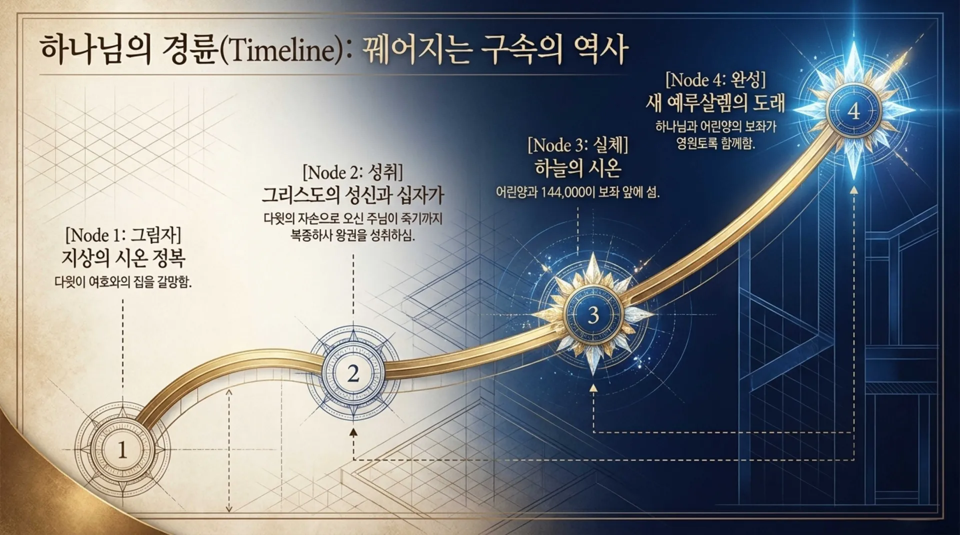 [기독론(99)] The_Celestial_Blueprint.pdf_8_vora.jpg.webp