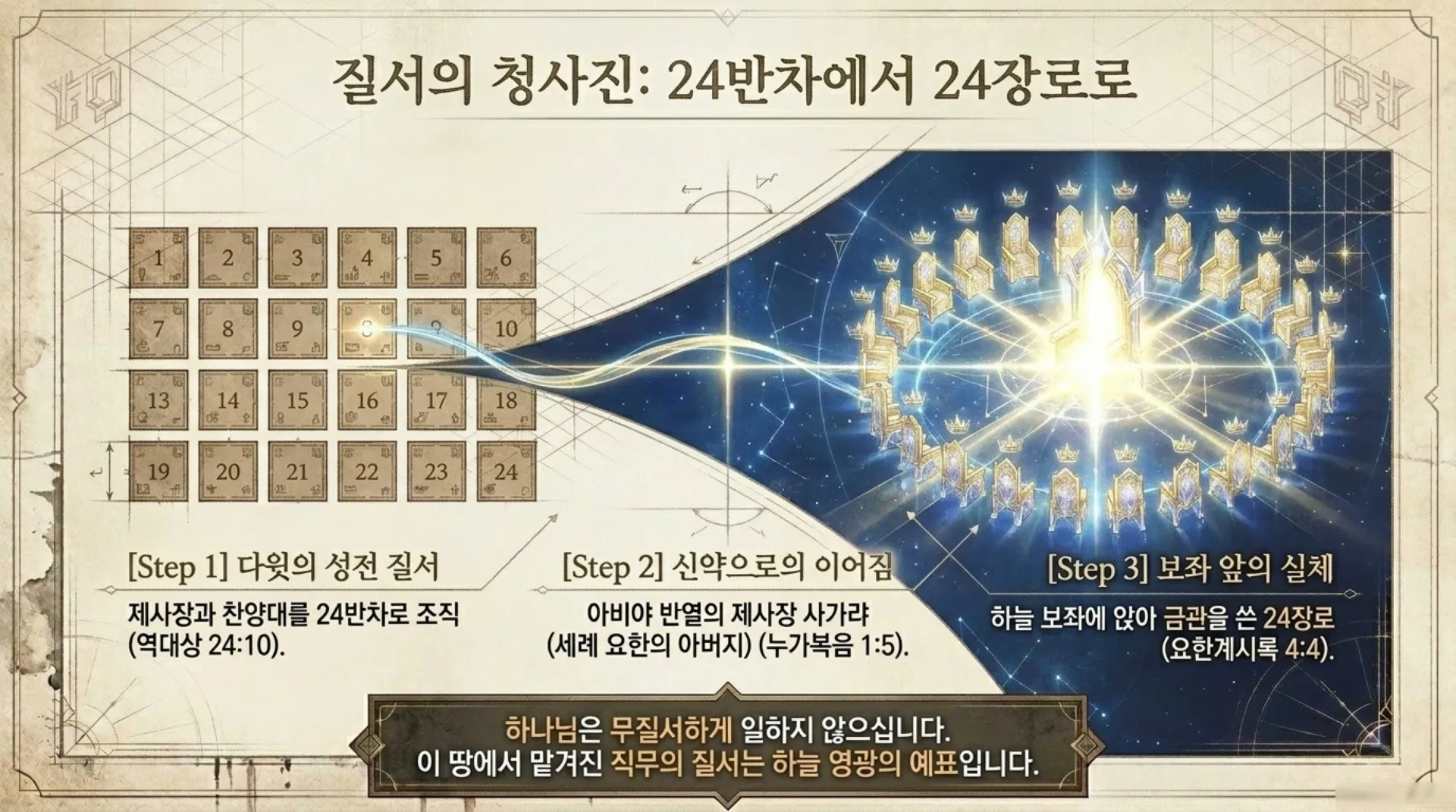 [기독론(99)] The_Celestial_Blueprint.pdf_6_vora.jpg.webp