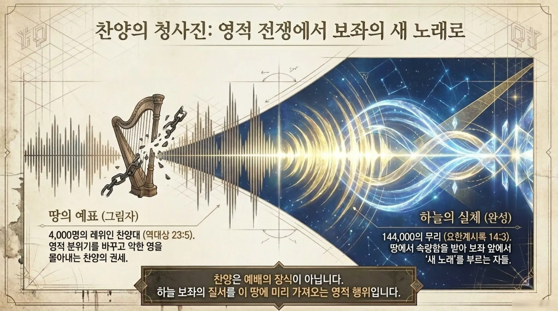 [기독론(99)] The_Celestial_Blueprint.pdf_5_vora.jpg.webp
