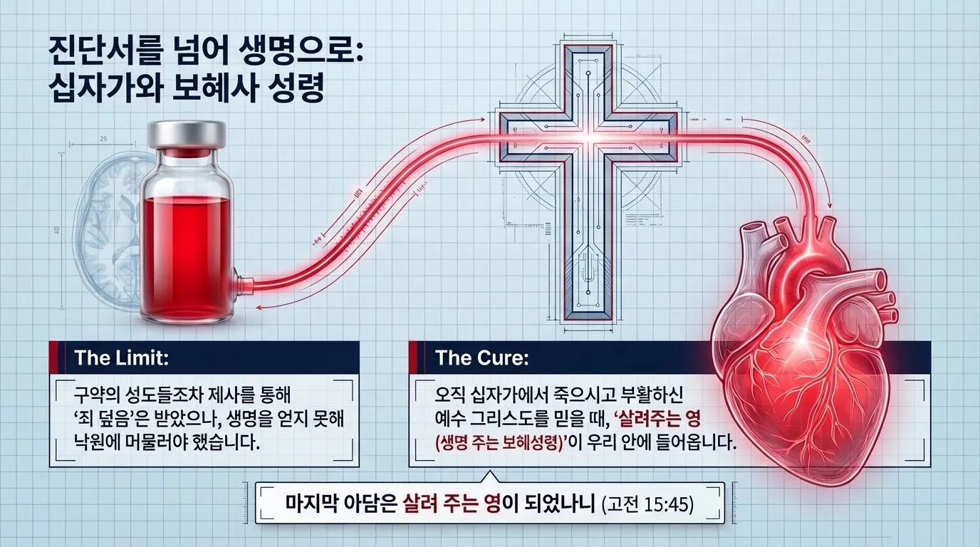 [크기변환]Spiritual_MRI_and_Eternal_Blueprint_(2)_13.png.webp