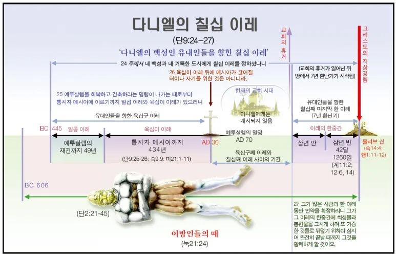 다니엘의 칠십이레_사랑침례교회 정동수목사(칼라)_성경바로알기.jpg.webp