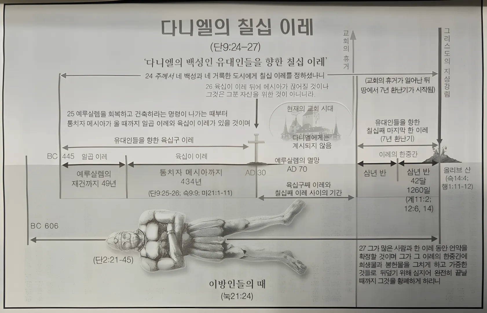 다니엘의 칠십이레_사랑침례교회 정동수목사(흑백)_성경바로알기.png.webp