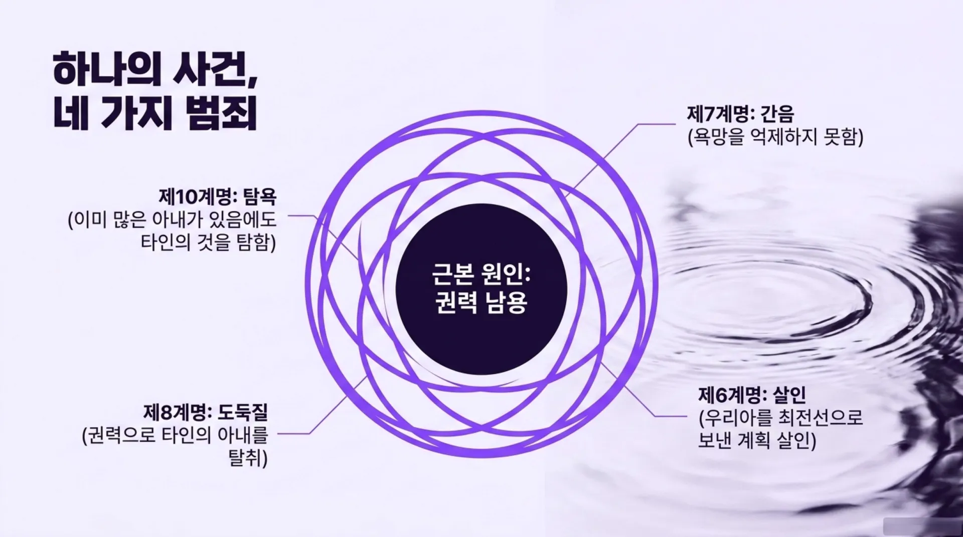 [기독론(113)] David_s_Fall_and_Restoration (1).pdf_5_vora.jpg.webp