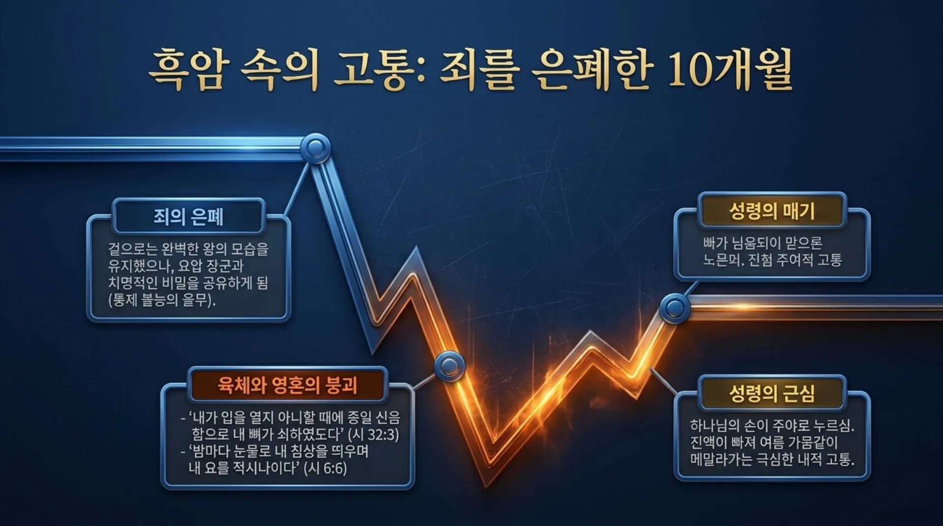 [기독론(113)] David_s_Fall_and_Restoration.pdf_8_vora.jpg.webp
