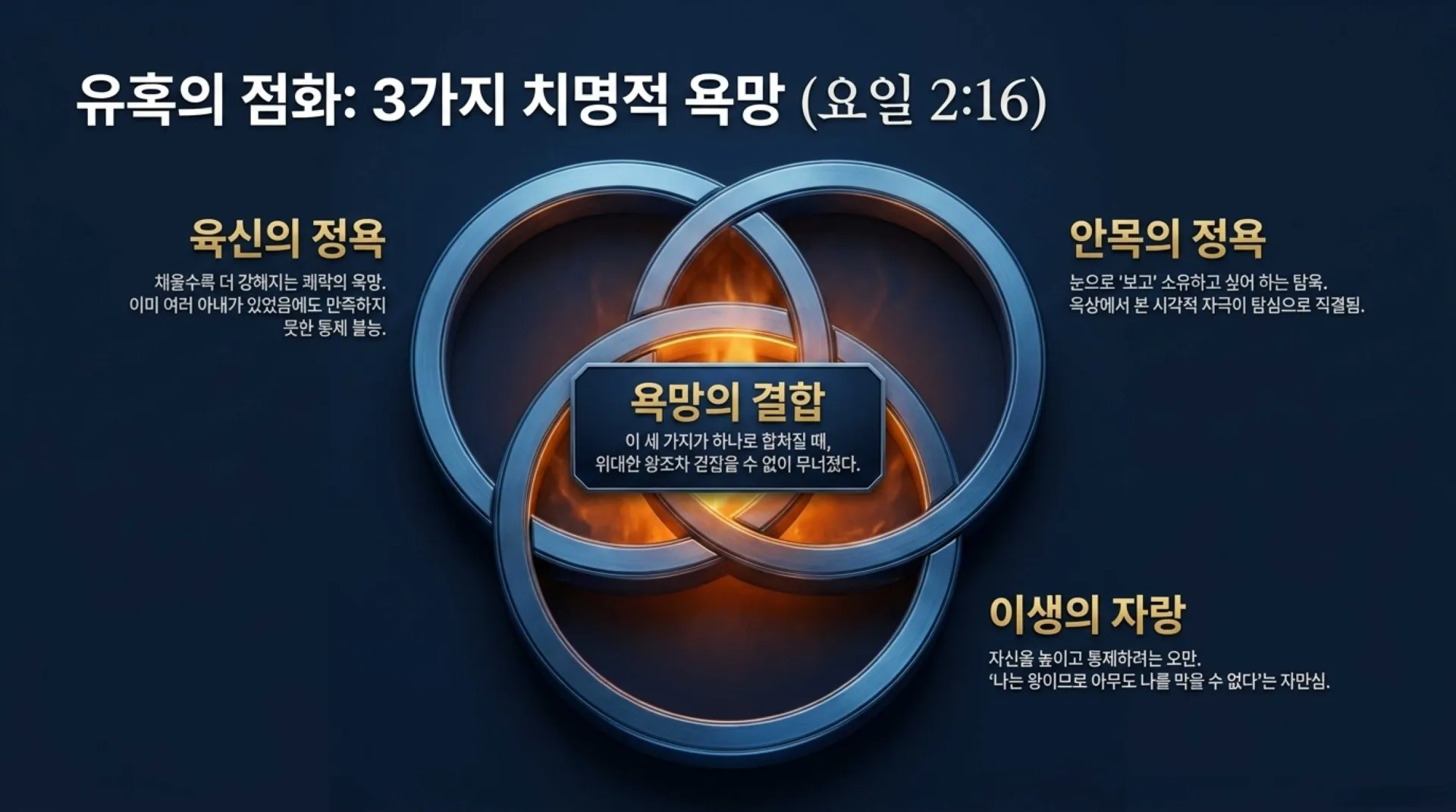 [기독론(113)] David_s_Fall_and_Restoration.pdf_5_vora.jpg.webp