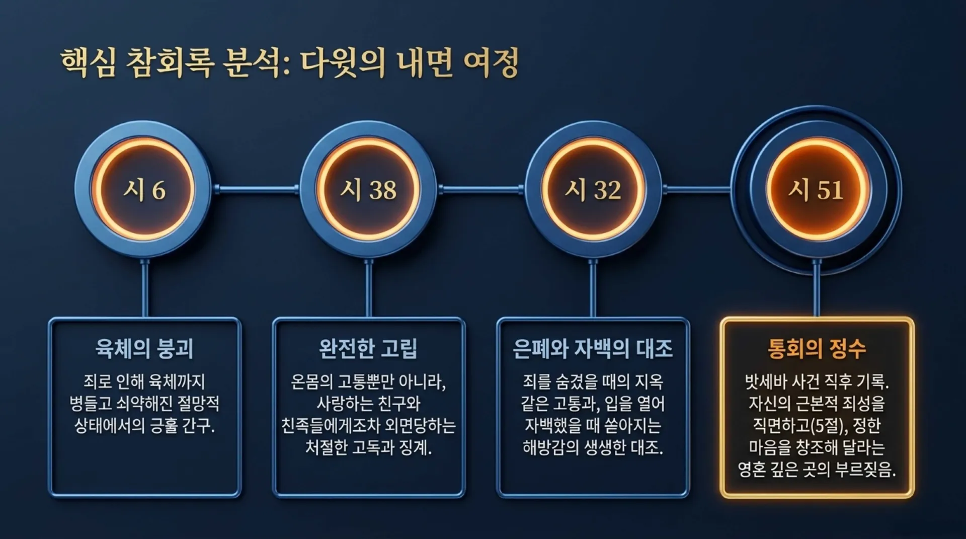 [기독론(113)] David_s_Fall_and_Restoration.pdf_11_vora.jpg.webp