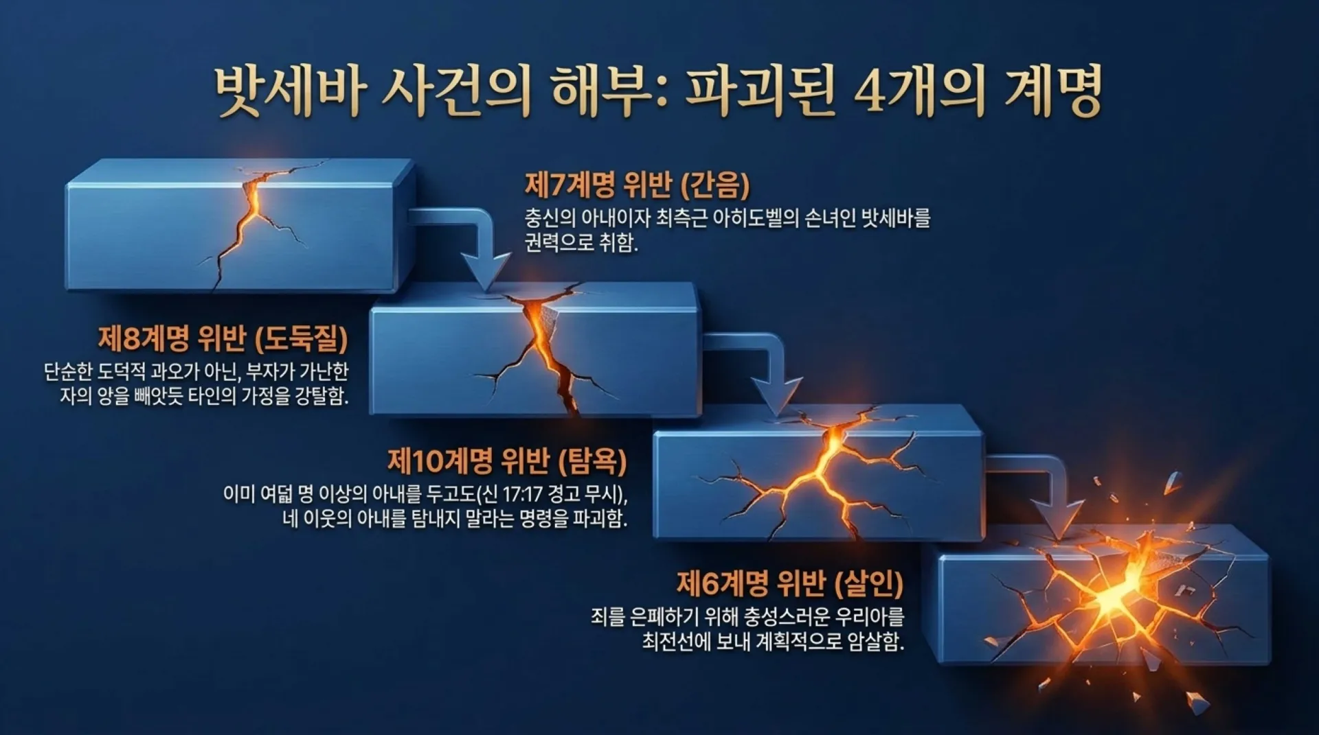 [기독론(113)] David_s_Fall_and_Restoration.pdf_6_vora.jpg.webp