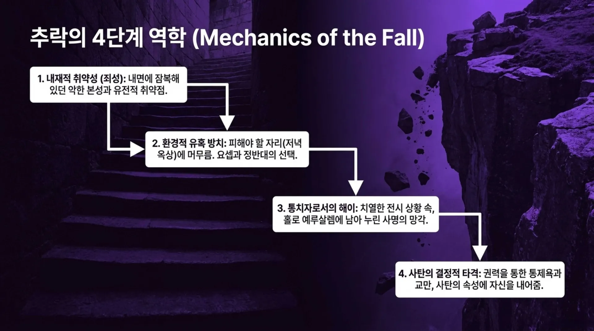 [기독론(113)] David_s_Fall_and_Restoration (1).pdf_6_vora.jpg.webp