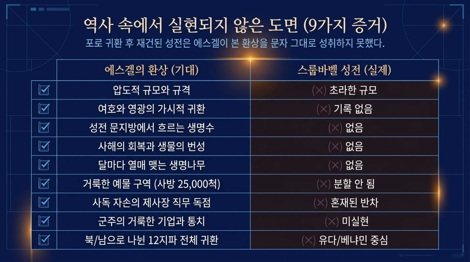 [기독론(167)] Ezekiel_s_Temple_Vision_Fulfilled.pdf_3_vora.jpg.webp