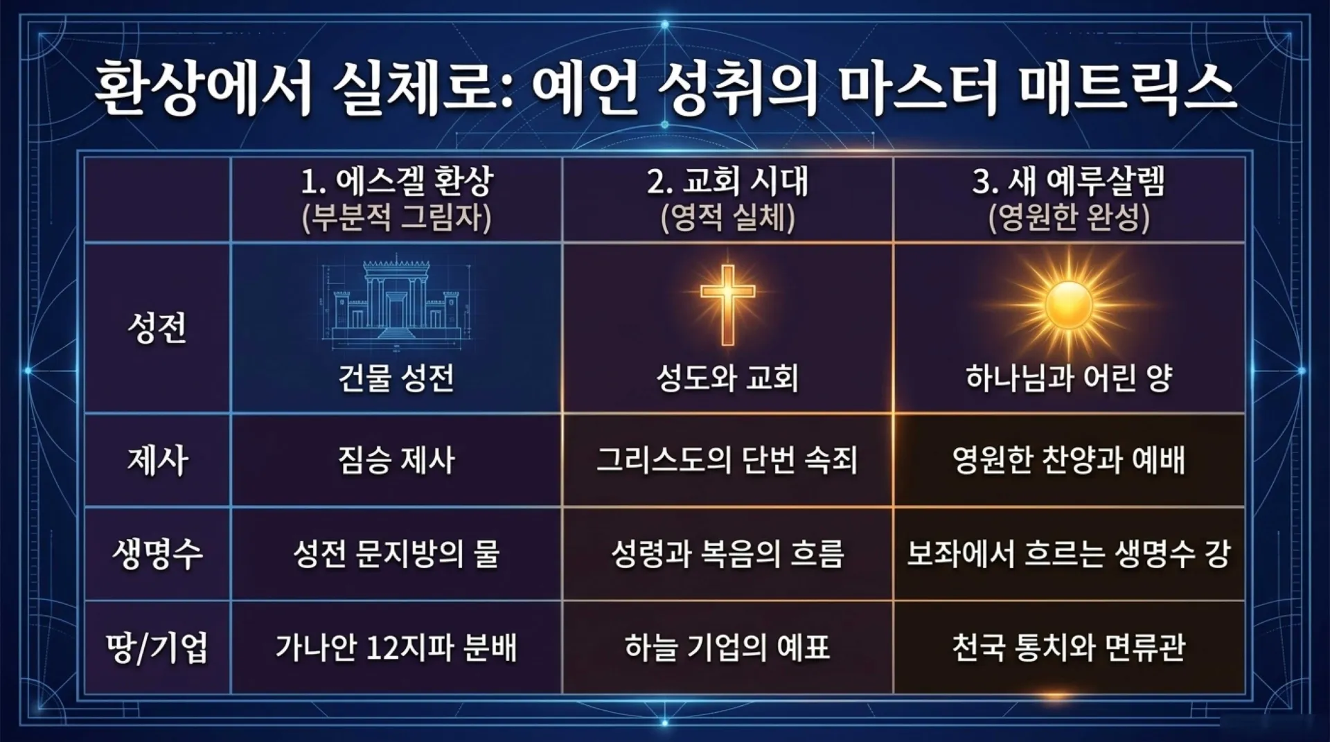 [기독론(167)] Ezekiel_s_Temple_Vision_Fulfilled.pdf_11_vora.jpg.webp