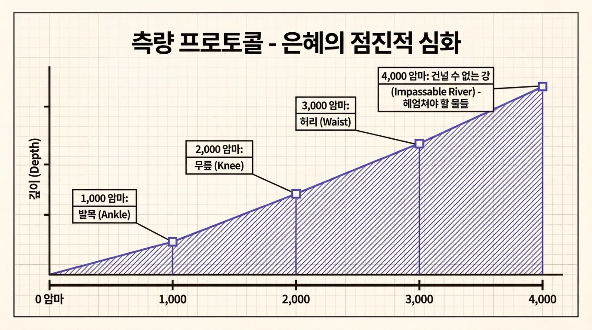 [겔47장 생명수의 강] Sacred_Stream_Scan.pdf_4_vora.jpg.webp