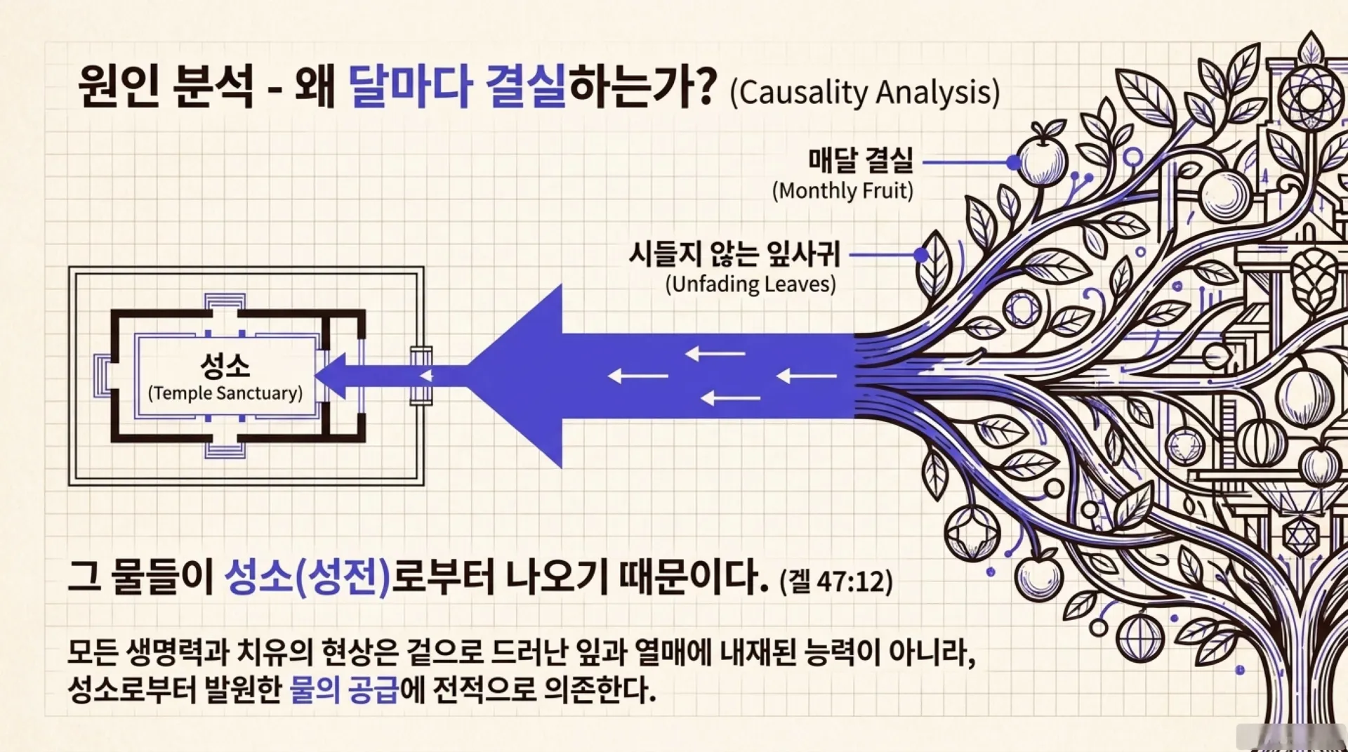 [겔47장 생명수의 강] Sacred_Stream_Scan.pdf_11_vora.jpg.webp