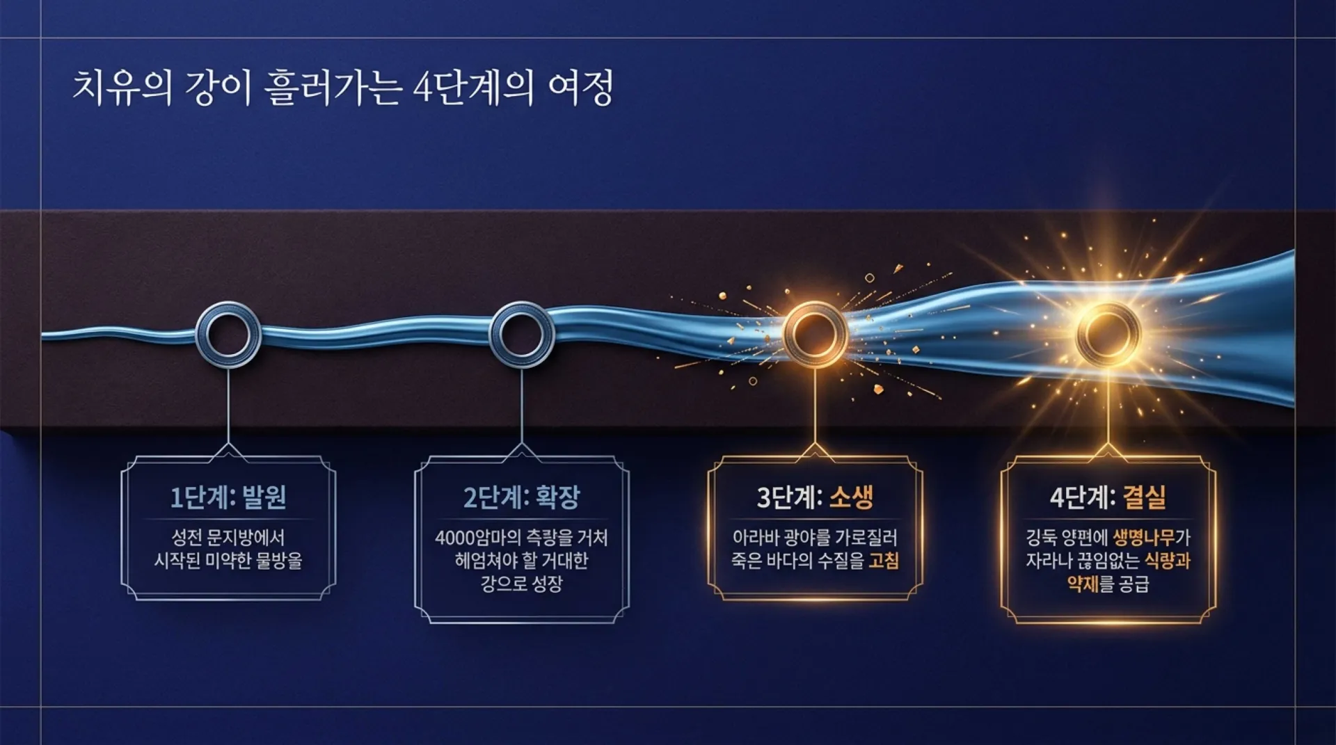 [겔47장 생명수의 강] The_River_of_Life.pdf_2_vora.jpg.webp