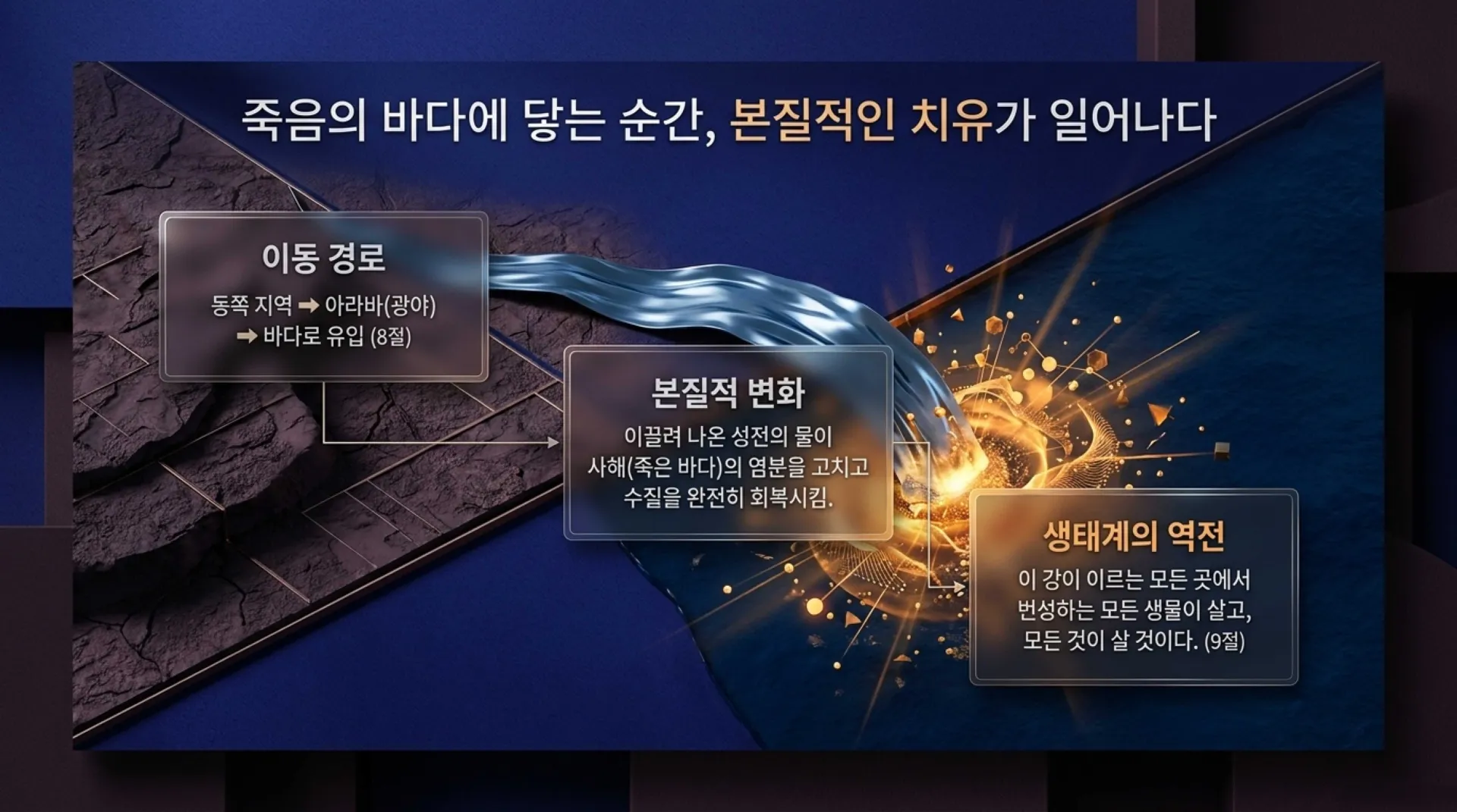 [겔47장 생명수의 강] The_River_of_Life.pdf_5_vora.jpg.webp