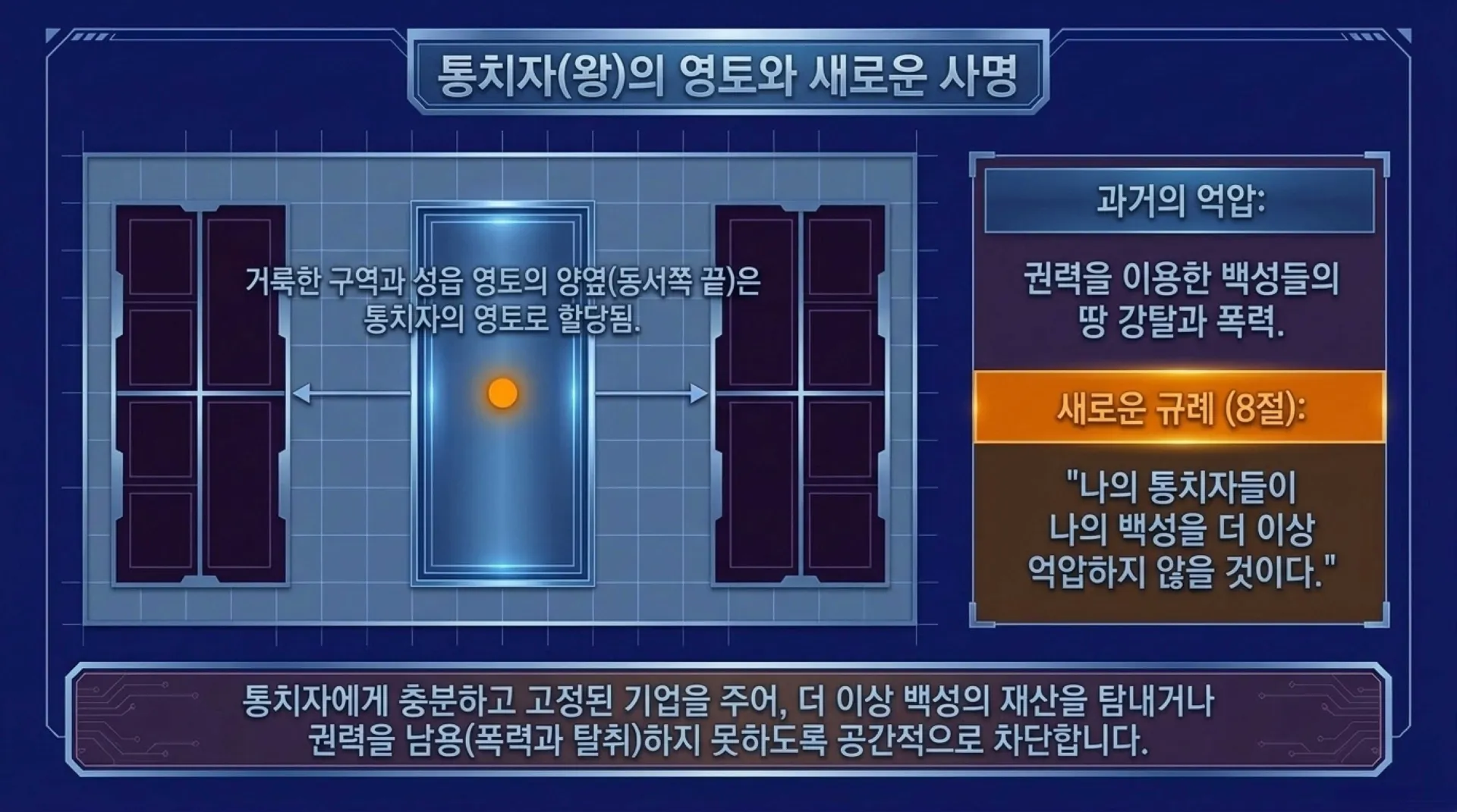 [거룩한구역분배(겔45장)] Divine_Order_Blueprint.pdf_5_vora.jpg.webp