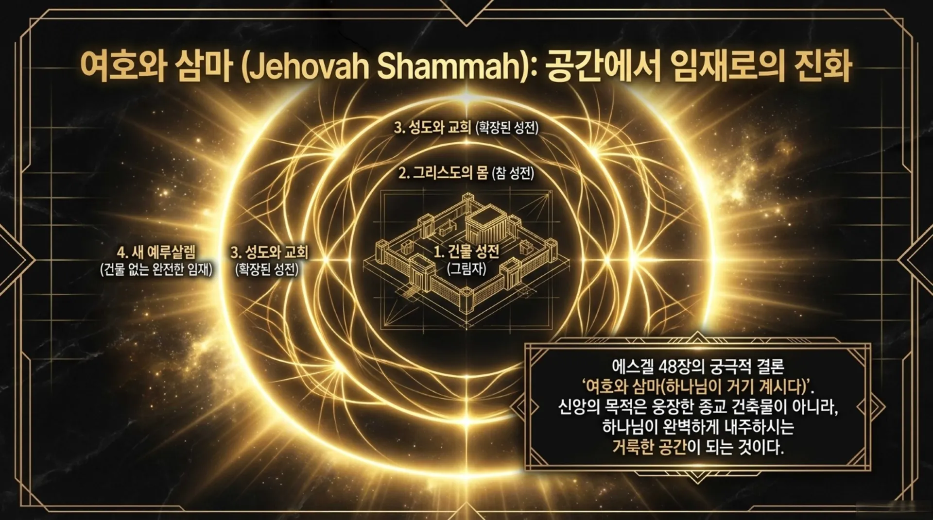 [기독론(167)] The_Celestial_Blueprint.pdf_11_vora.jpg.webp