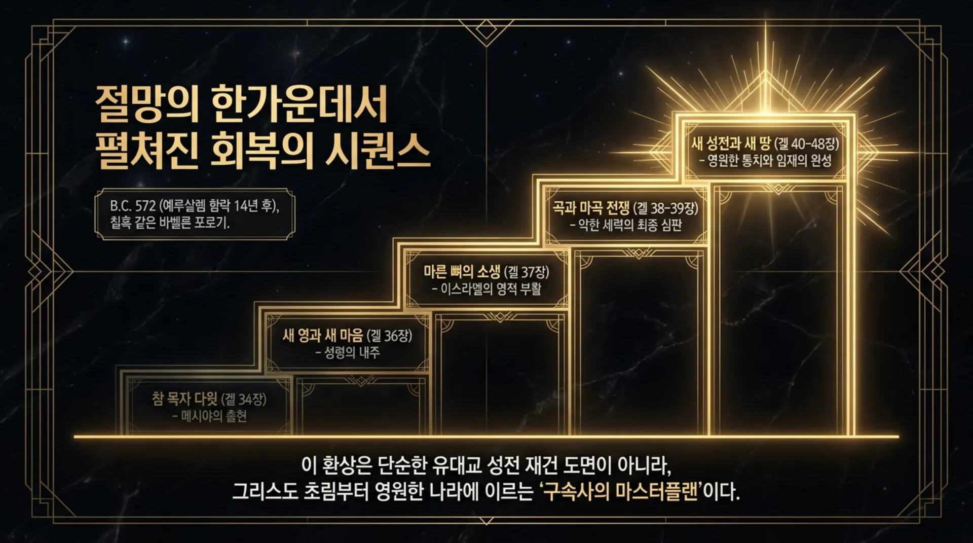 [기독론(167)] The_Celestial_Blueprint.pdf_2_vora.jpg.webp