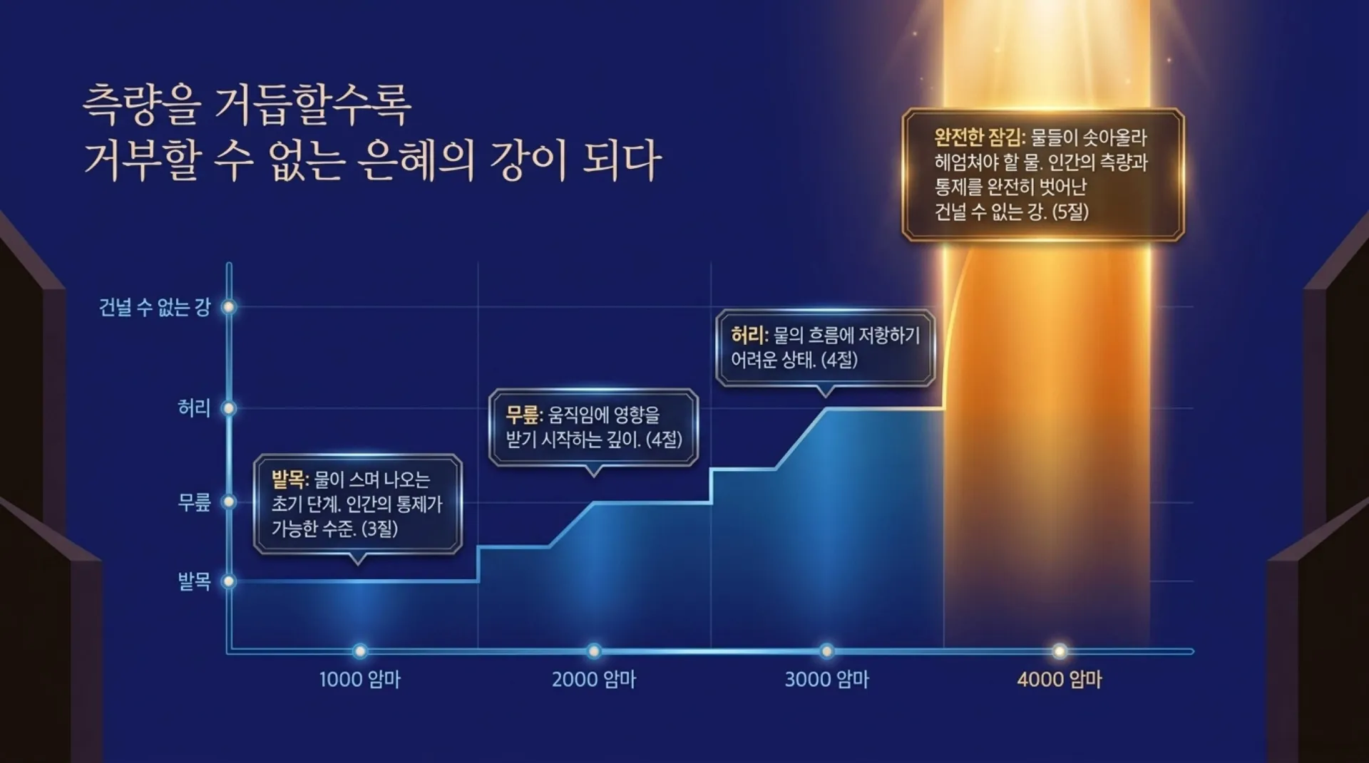 [겔47장 생명수의 강] The_River_of_Life.pdf_4_vora.jpg.webp