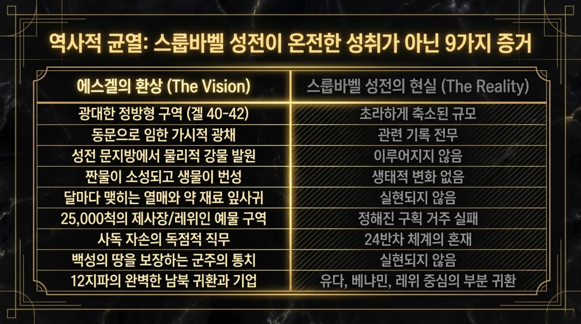 [기독론(167)] The_Celestial_Blueprint.pdf_4_vora.jpg.webp
