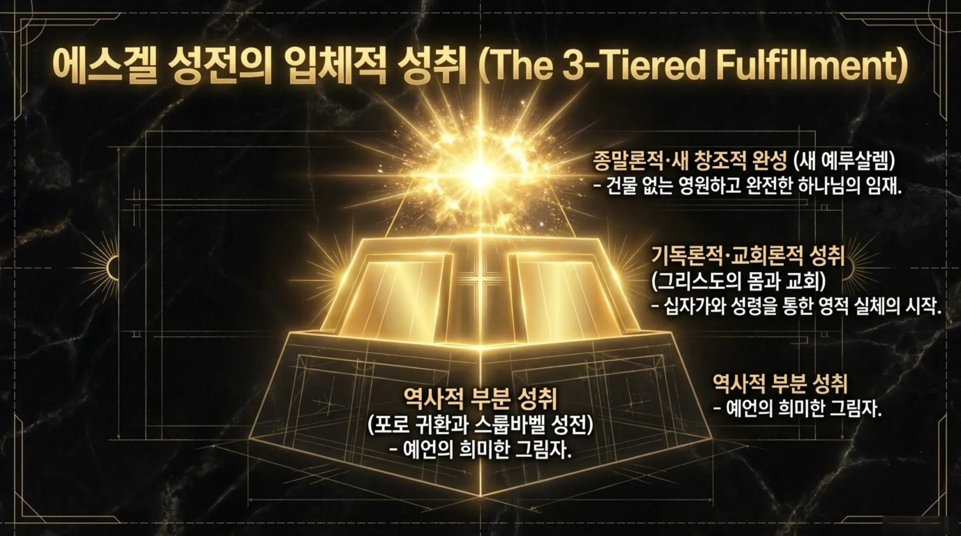 [기독론(167)] The_Celestial_Blueprint.pdf_7_vora.jpg.webp