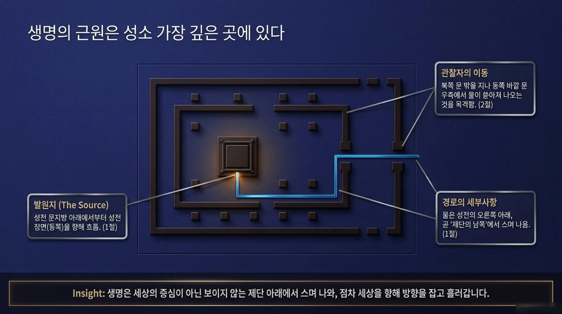 [겔47장 생명수의 강] The_River_of_Life.pdf_3_vora.jpg.webp