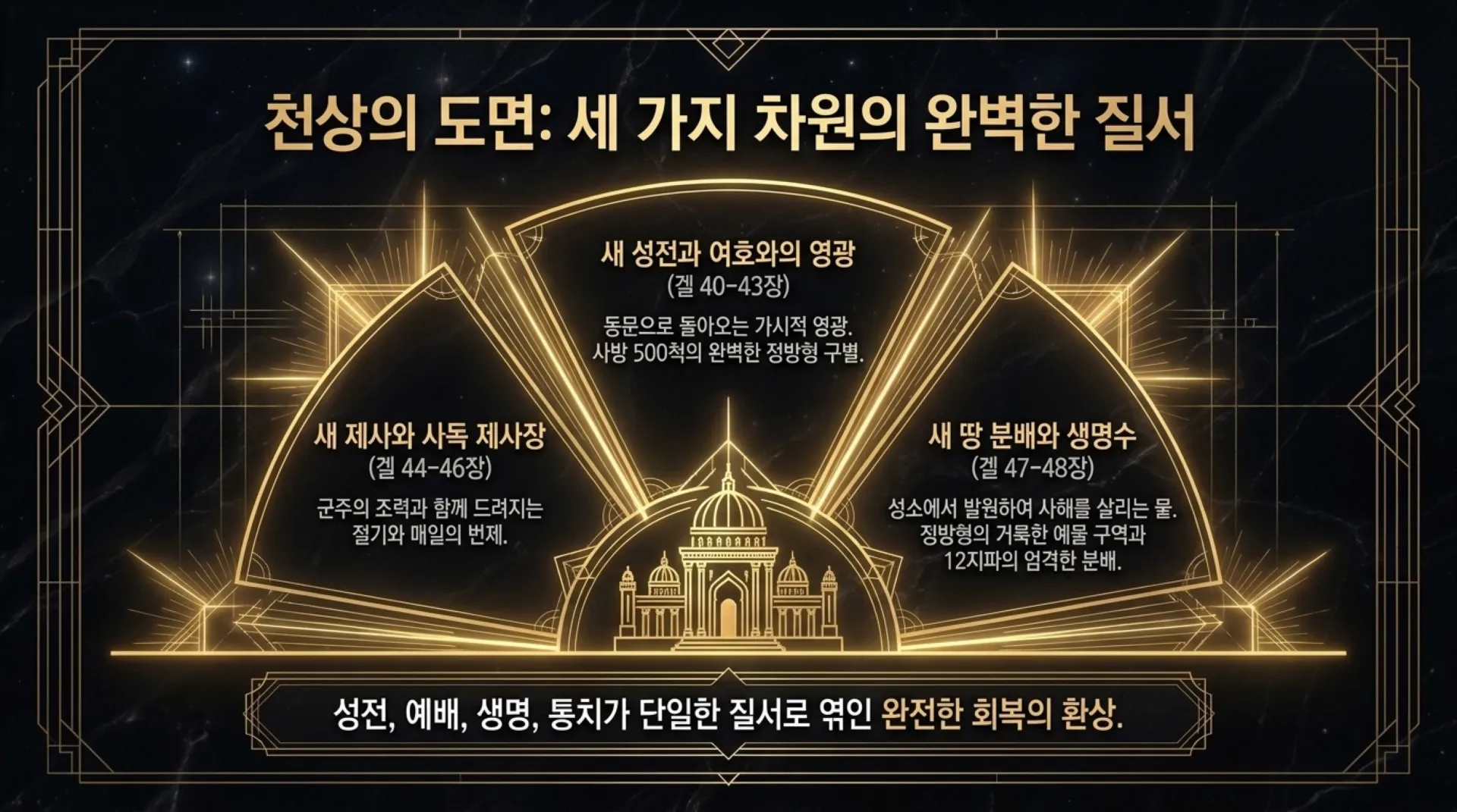 [기독론(167)] The_Celestial_Blueprint.pdf_3_vora.jpg.webp