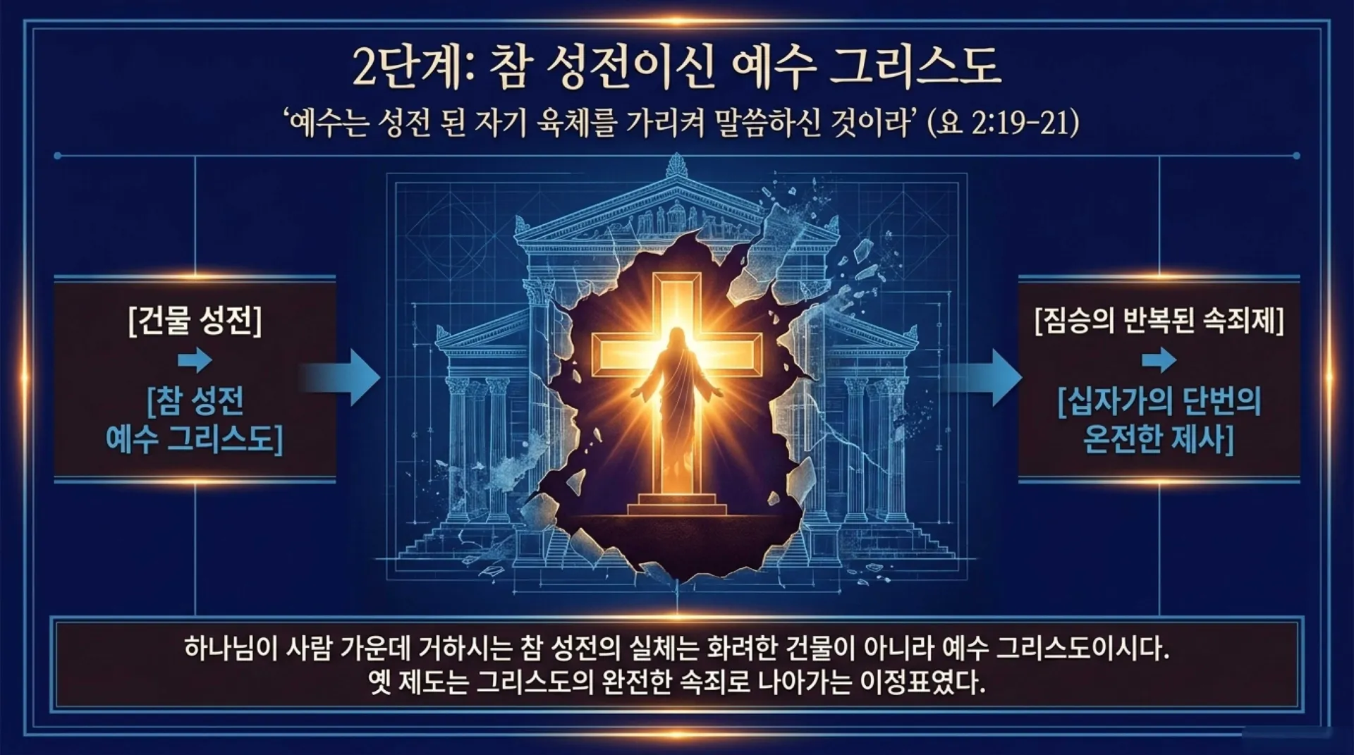[기독론(167)] Ezekiel_s_Temple_Vision_Fulfilled.pdf_7_vora.jpg.webp