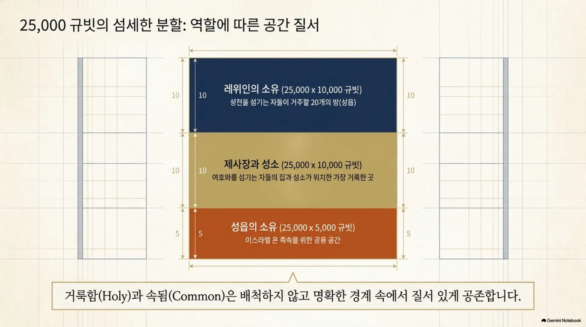 [거룩한구역분배(겔45장)] The_Sacred_Blueprint.pdf_4_vora.jpg.webp