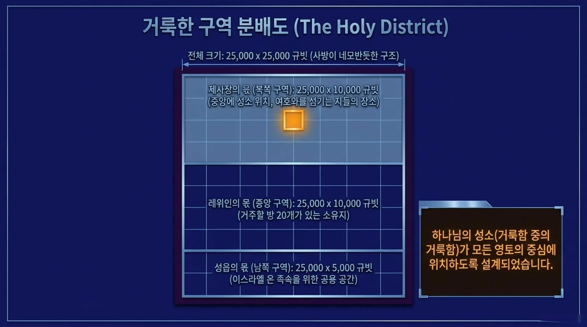[거룩한구역분배(겔45장)] Divine_Order_Blueprint.pdf_3_vora.jpg.webp