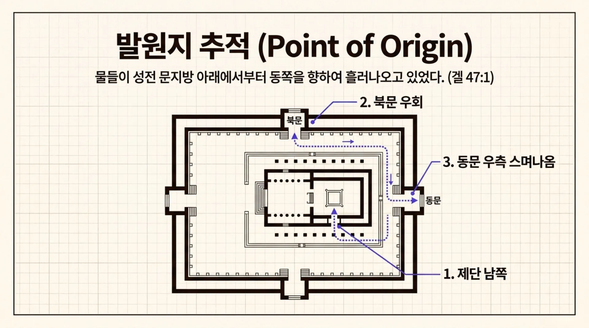 [겔47장 생명수의 강] Sacred_Stream_Scan.pdf_3_vora.jpg.webp