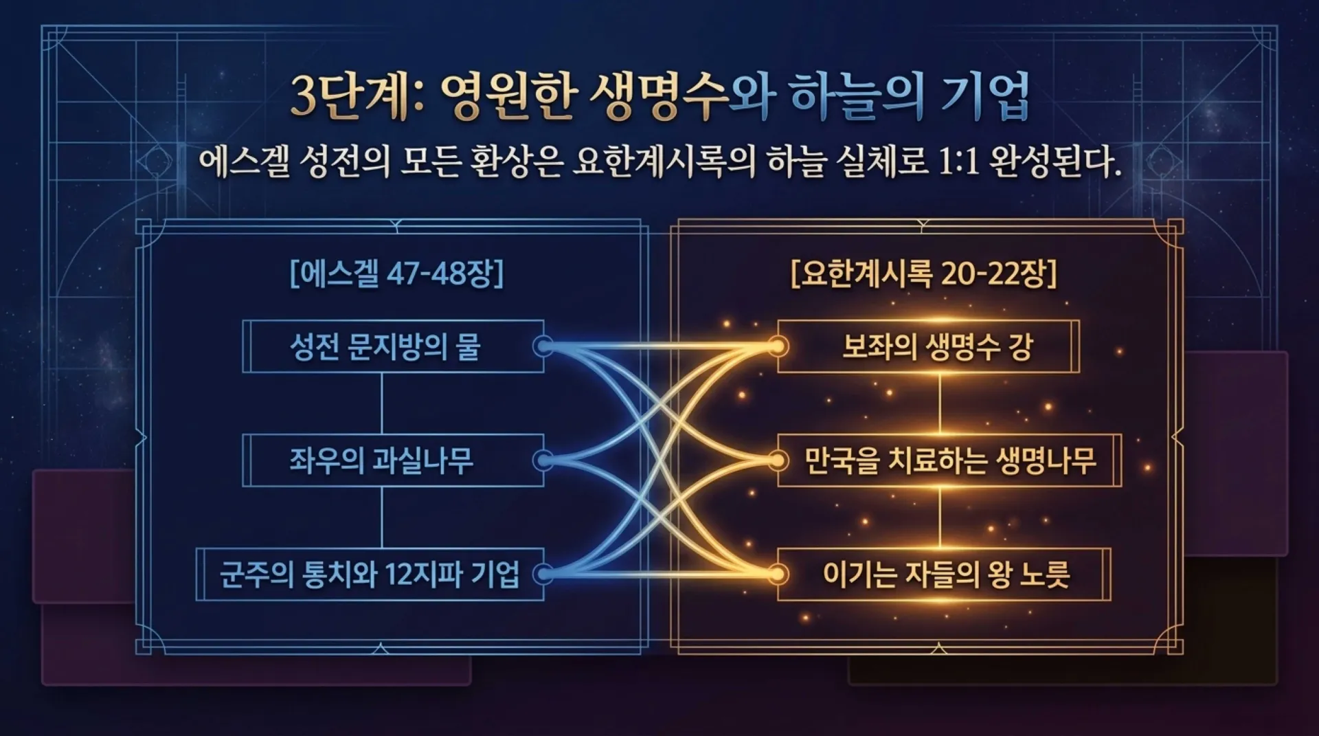 [기독론(167)] Ezekiel_s_Temple_Vision_Fulfilled.pdf_10_vora.jpg.webp