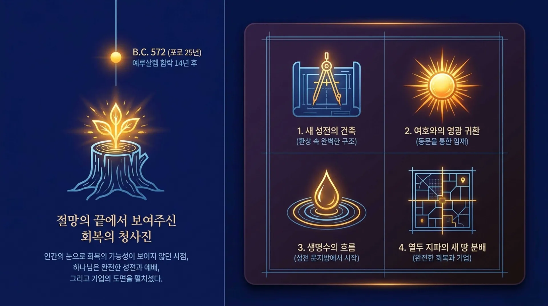 [기독론(167)] Ezekiel_s_Temple_Vision_Fulfilled.pdf_2_vora.jpg.webp