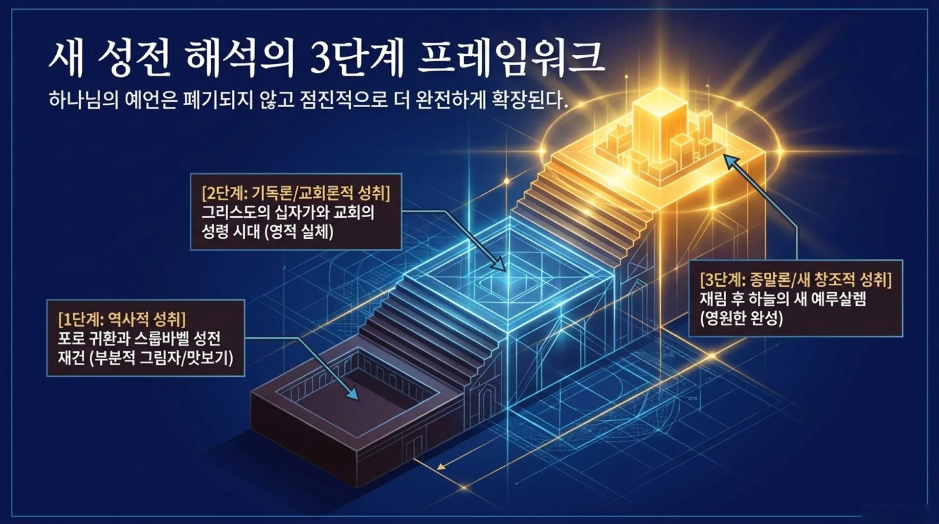 [기독론(167)] Ezekiel_s_Temple_Vision_Fulfilled.pdf_6_vora.jpg.webp
