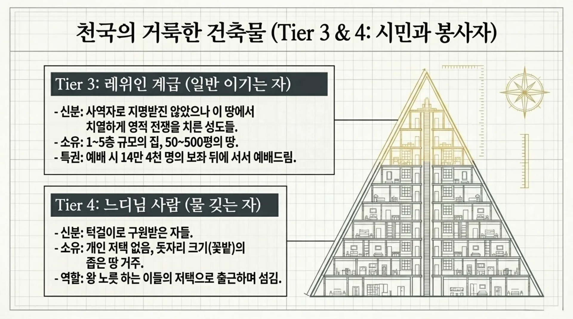 [기독론(88)] Secrets_of_the_Heavenly_Ranks.pdf_11_vora.jpg.webp