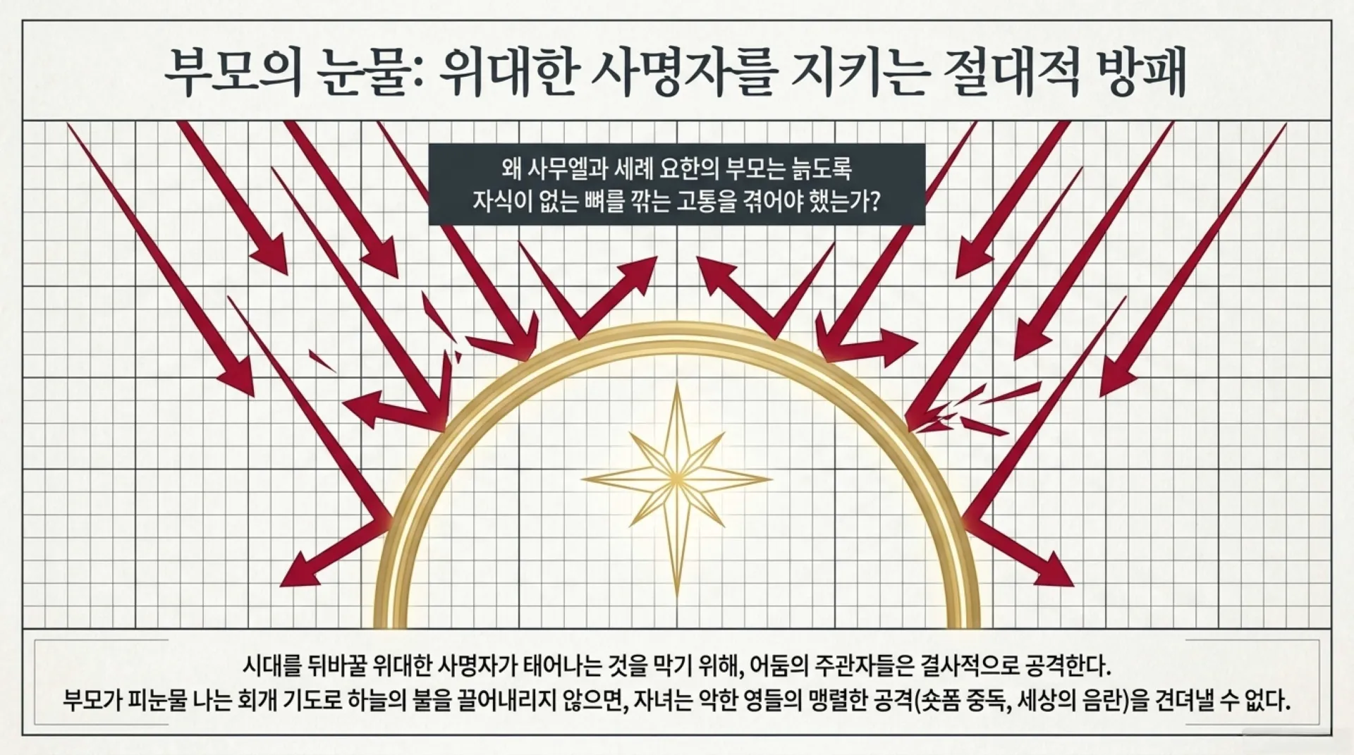 [기독론(88)] Secrets_of_the_Heavenly_Ranks.pdf_8_vora.jpg.webp