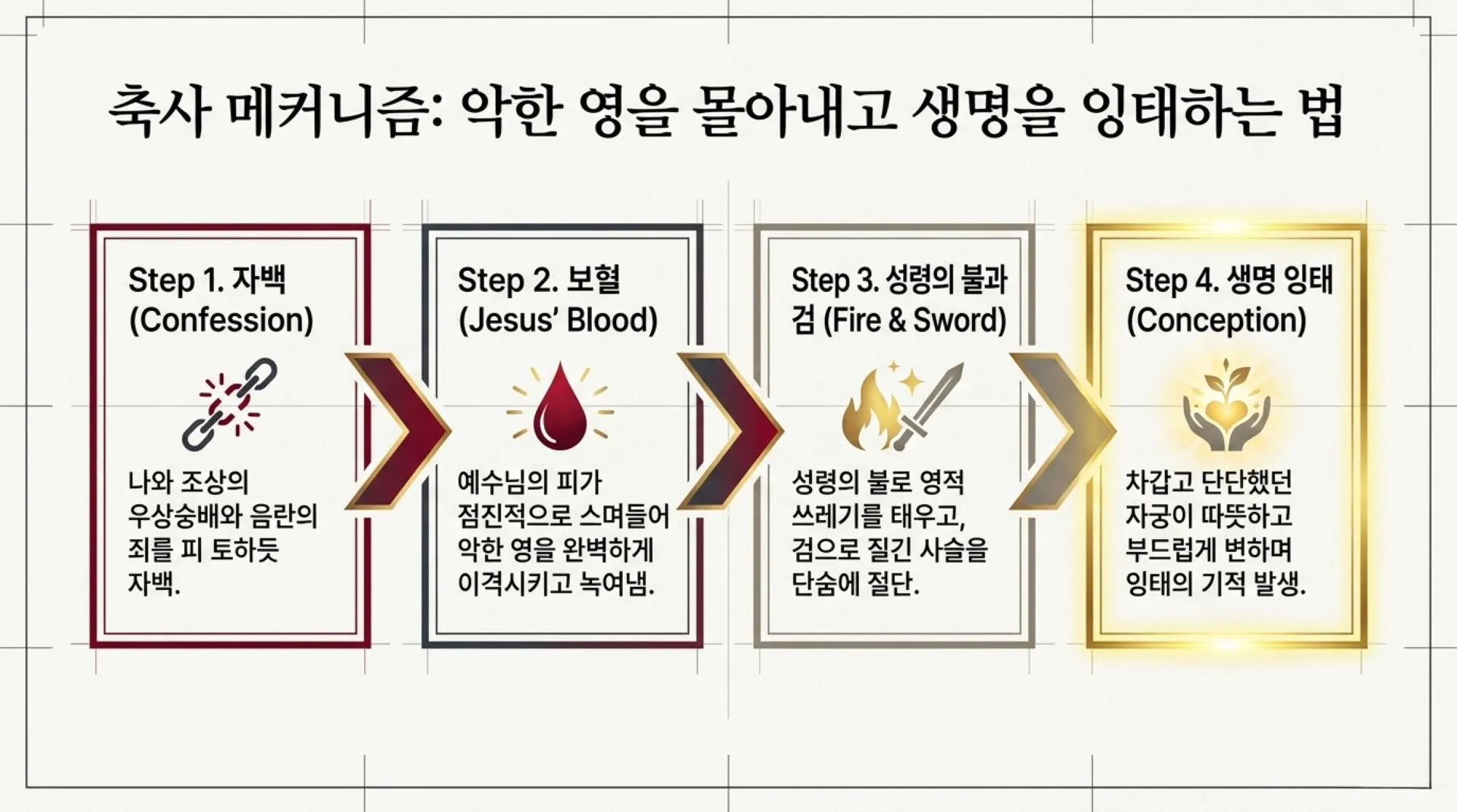 [기독론(88)] Secrets_of_the_Heavenly_Ranks.pdf_7_vora.jpg.webp