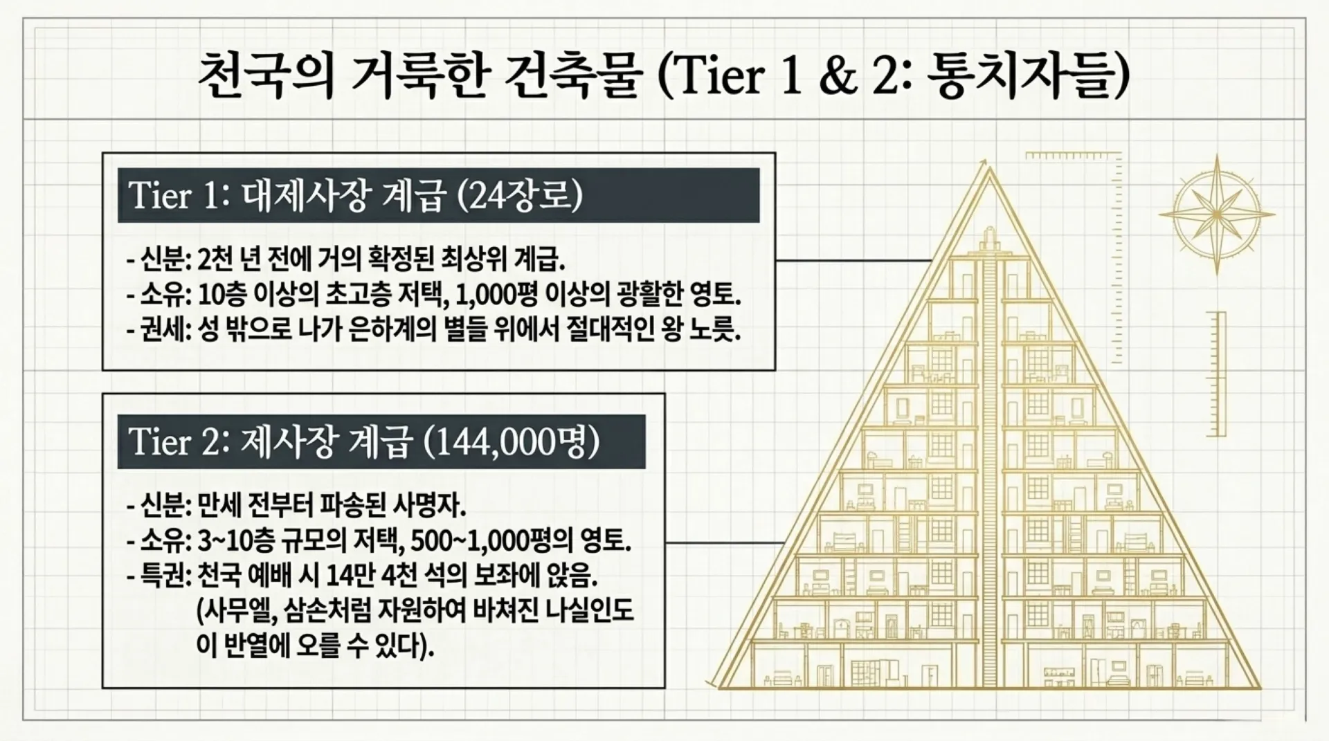 [기독론(88)] Secrets_of_the_Heavenly_Ranks.pdf_10_vora.jpg.webp