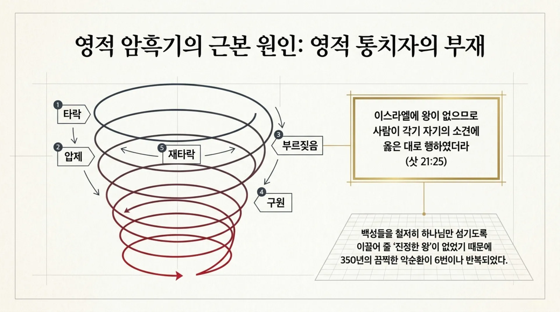 [기독론(88)] Secrets_of_the_Heavenly_Ranks.pdf_2_vora.jpg.webp