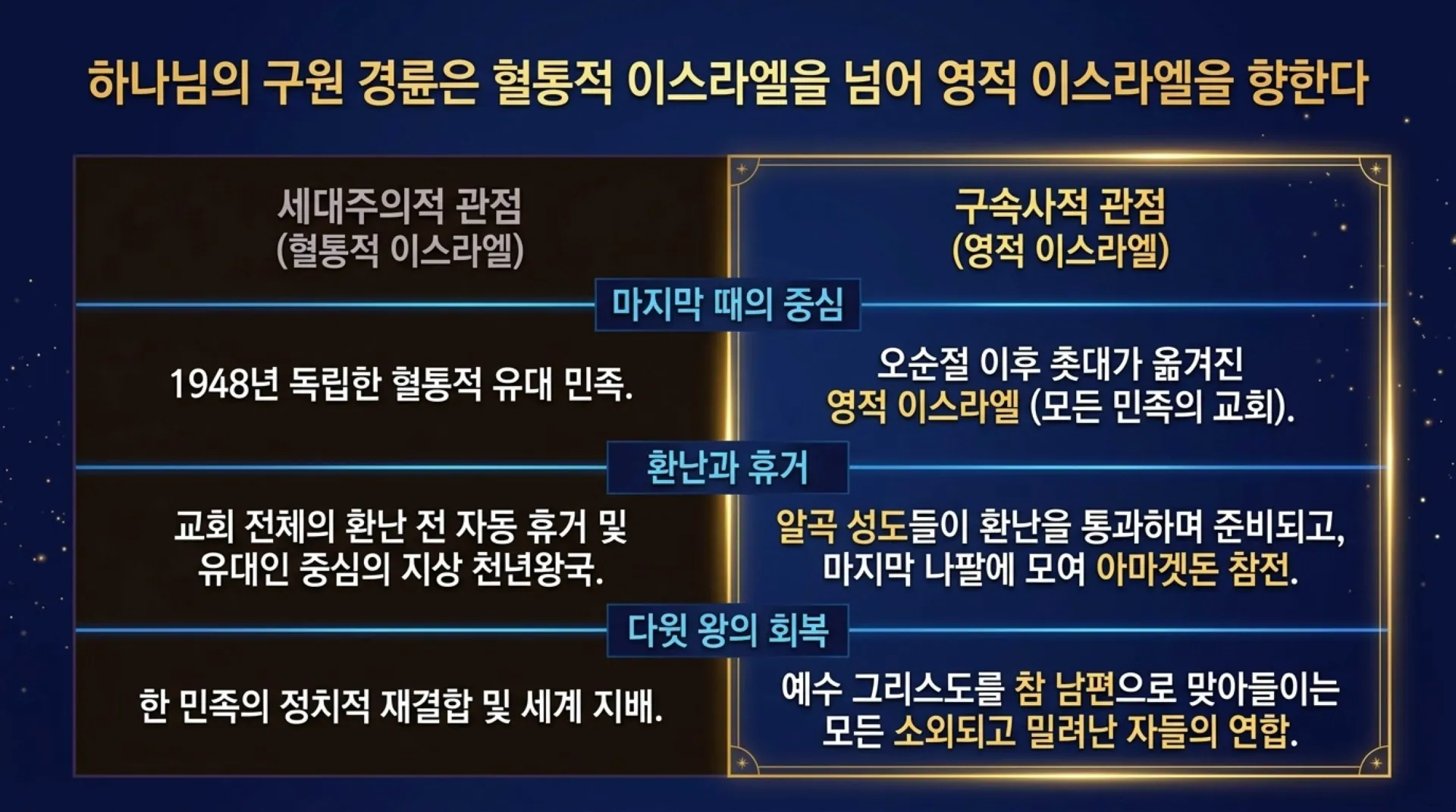 [기독론(201)] 호세아서에 나오는 그리스도의 예표(06) 영원한 신랑으로 다시 오실 여호와 하나님이신 우리 주 예수님(02)(호2:14~20)_2026-09- – 이미지 11