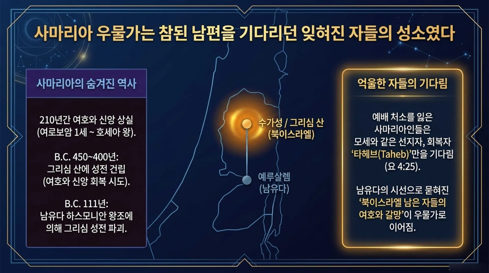 [기독론(201)] 호세아서에 나오는 그리스도의 예표(06) 영원한 신랑으로 다시 오실 여호와 하나님이신 우리 주 예수님(02)(호2:14~20)_2026-09- – 이미지 9